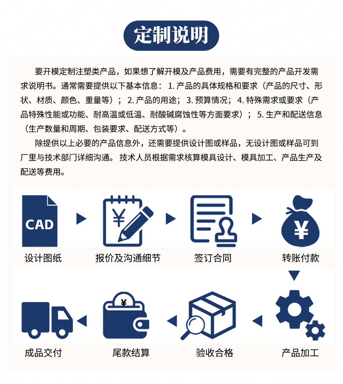 濟(jì)南汽車塑料件注塑成型模具制造工廠