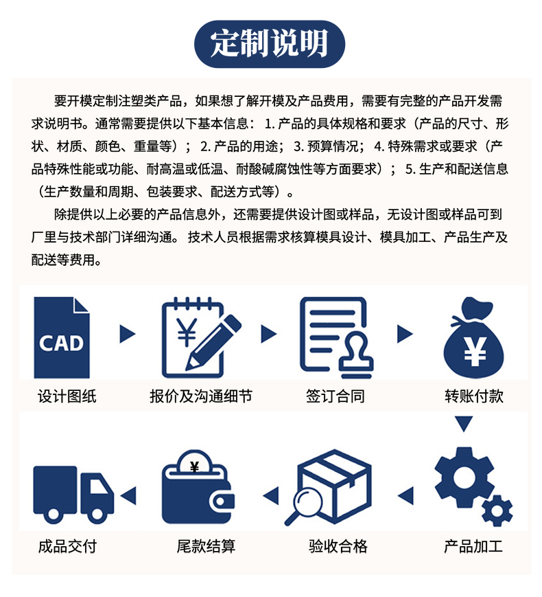 醫(yī)用利器收納盒
